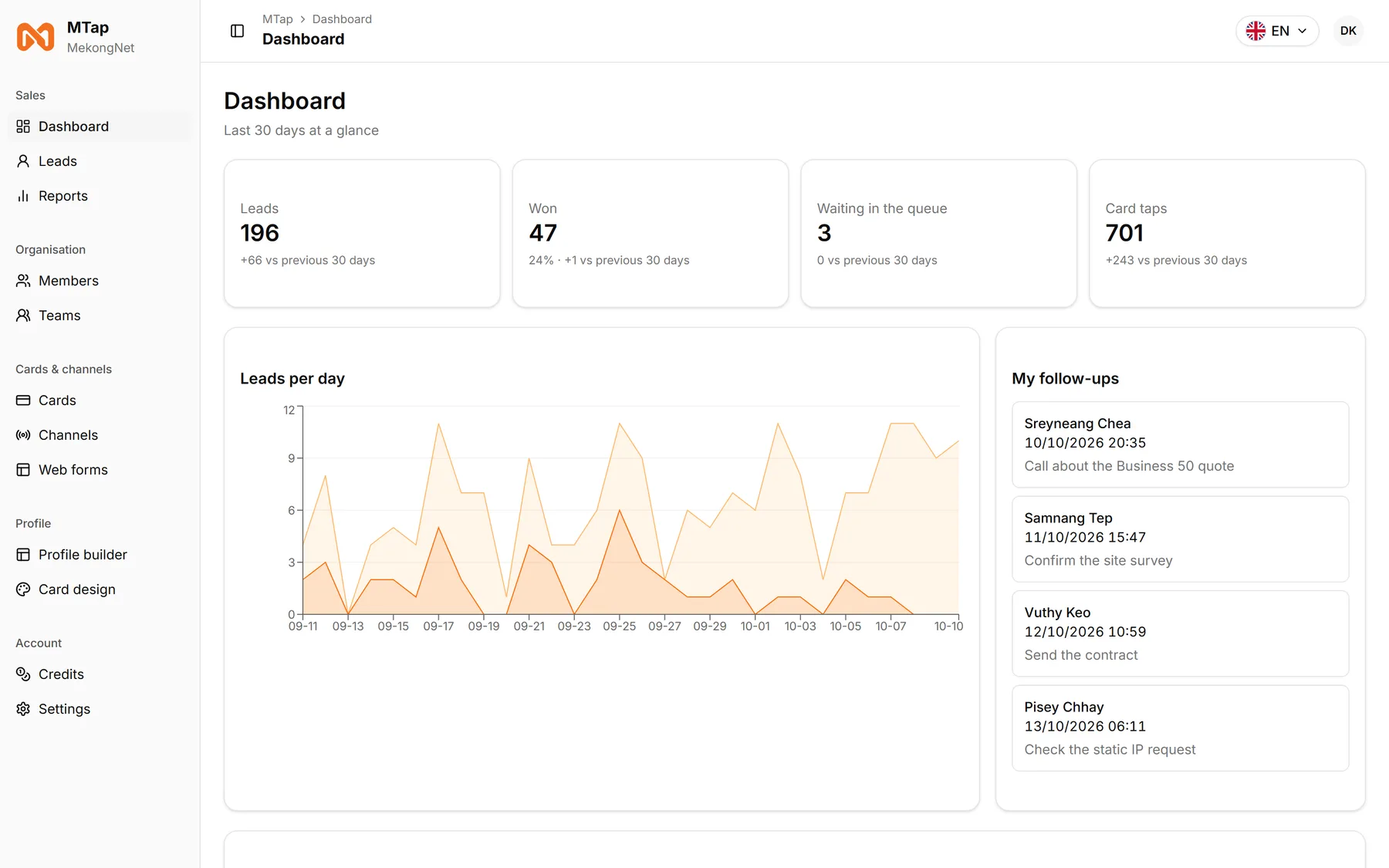 The MTap admin dashboard with leads per day and the card funnel